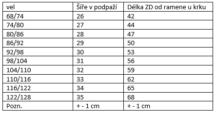 šty lalis tabulka